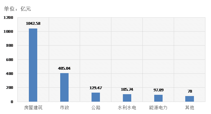 电子招标大数据分析简报（9.21-9.27）